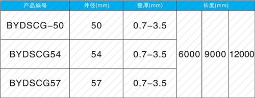 古丈套筒式声测管批发规格尺寸