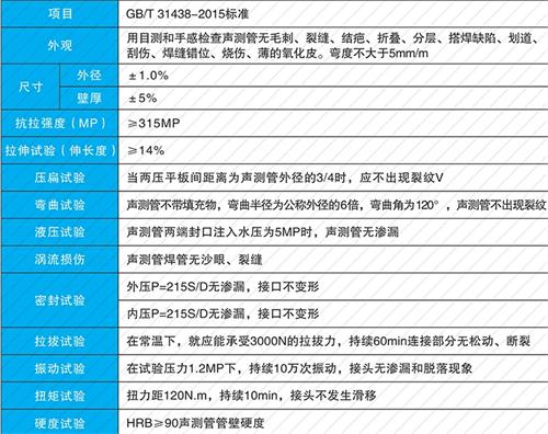 古丈套筒式声测管批发性能特点
